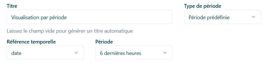 type période